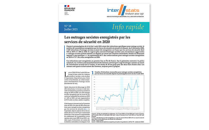 Les outrages sexistes enregistrés par les services de sécurité en 2020
