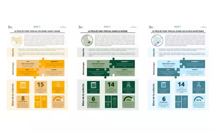 Mutilations sexuelles féminines : infographies de l'étude MSF_PREVAL