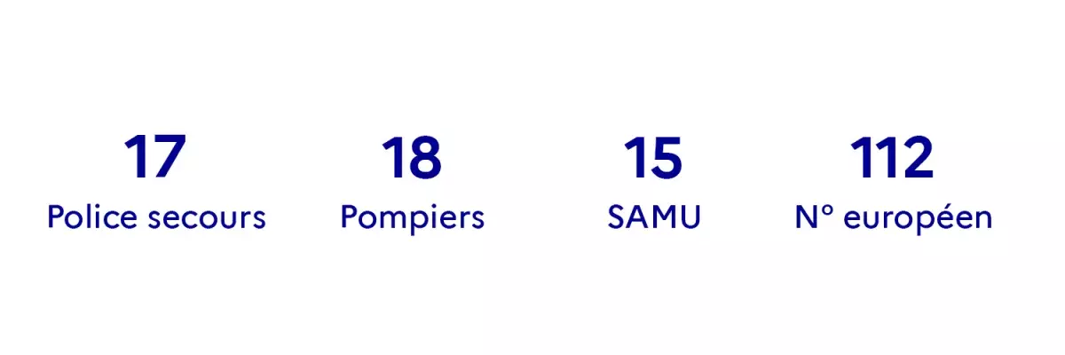 17- Police Secours 18- Pompiers 15- SAMU 112-numéro européen